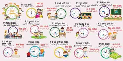 İngilizce Arapça Duvar Görseli Daily Routin