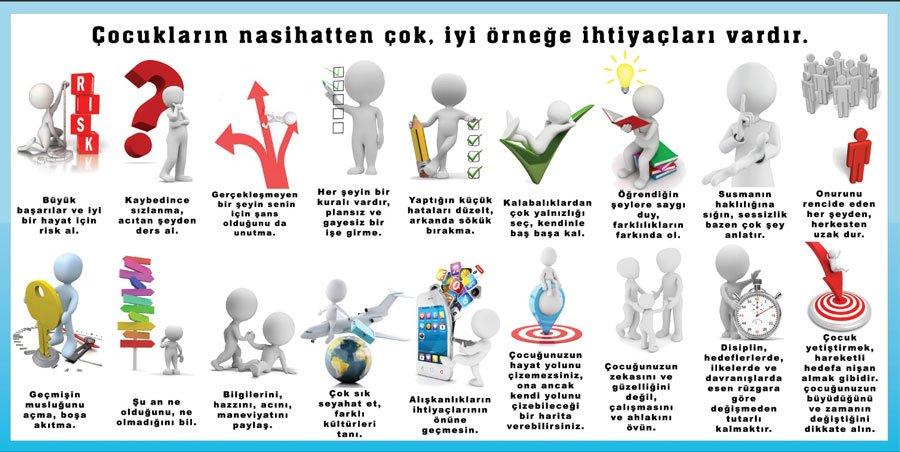 Rehberlik Sınıfı Duvar Görseli