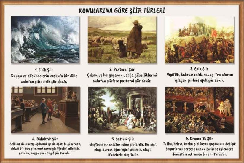 Konularına Göre Şiir Türleri Okul Posteri
