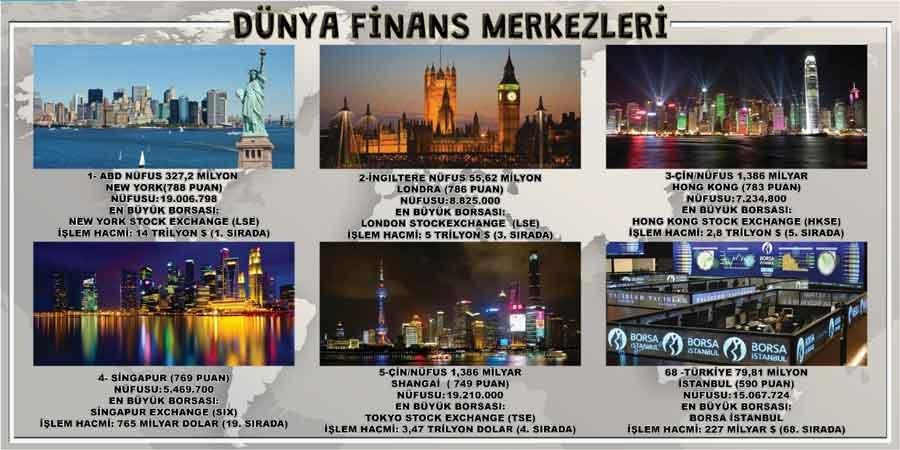 Dünya Ticaret Merkezi Okul Posteri