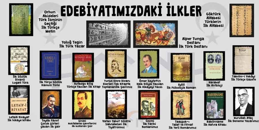 Edebiyatımızdaki İlkler Okul Posteri