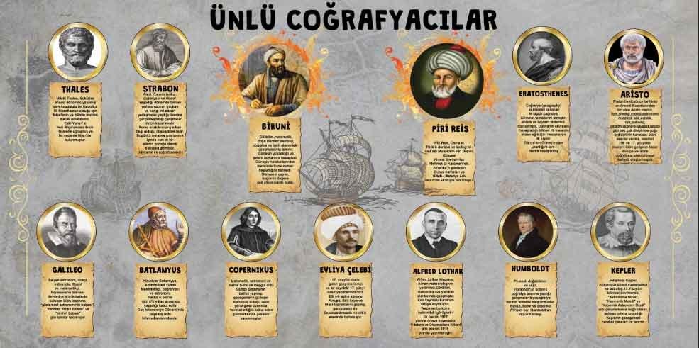 Ünlü Coğrafyacılar Ders Posteri