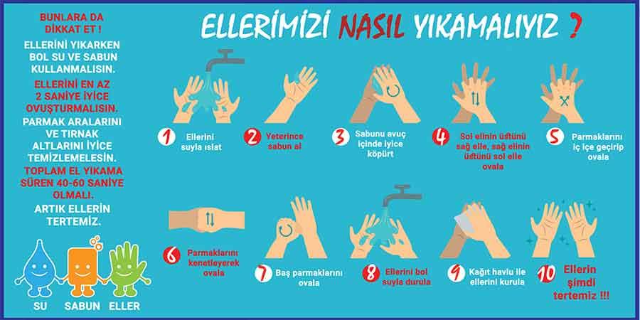 Ellerimizi Nasıl Yıkamalıyız Okul Posteri