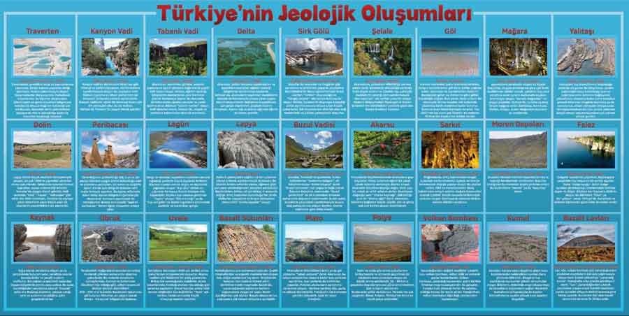 Türkiyenin Jeolojik Oluşumları Okul Posteri
