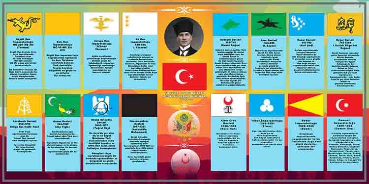 Tarihte Kurulmuş Büyük Türk Devletleri
