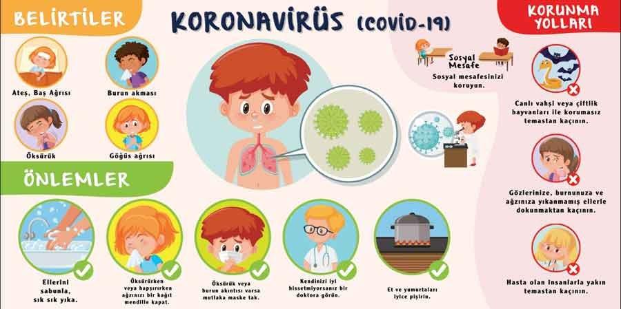 Korona Virüs Belirtileri Korunma yolları Okul Posteri