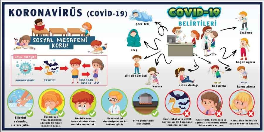 Korona Virüs Belirtileri Korunma Yolları Okul Posteri