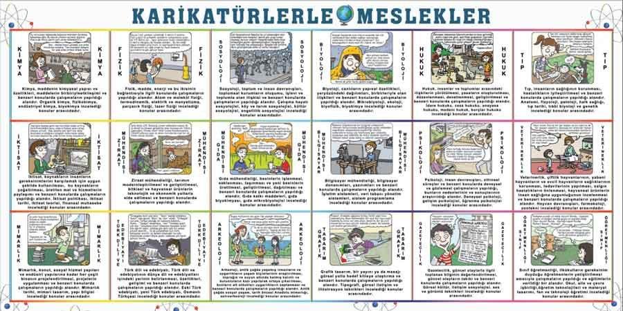 Karikatürlerle Meslekler Okul Posteri