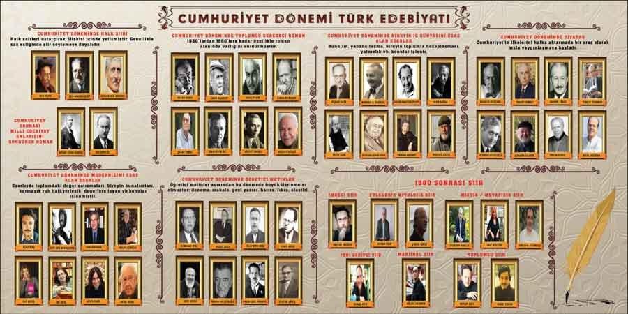 Cumhuriyet Dönemi Türk Edebiyatı