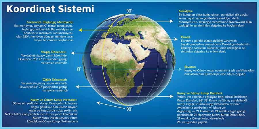 Koordinat Sistemi Okul Posteri