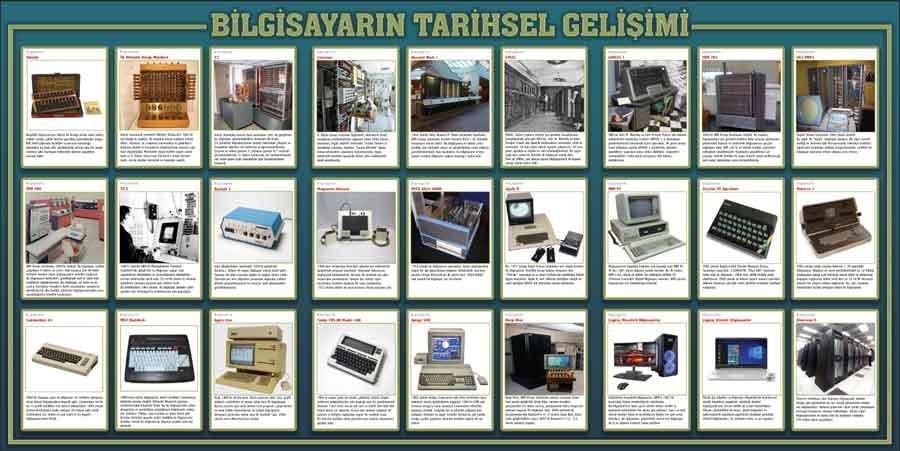 Bilgisayarın Tarihsel Gelişimi Okul Posteri