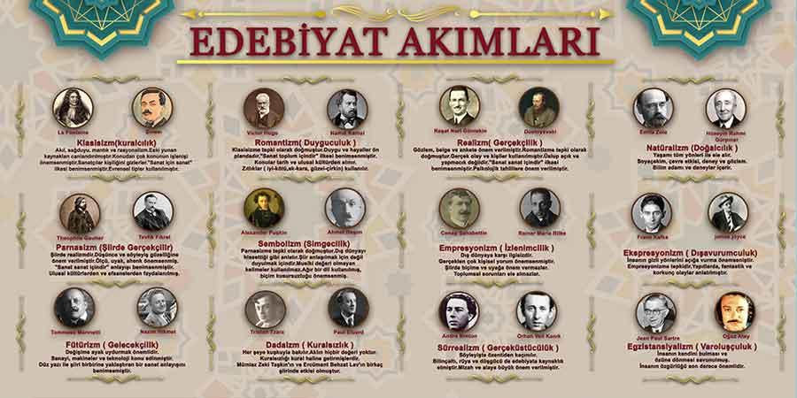 Edebiyat Akımları Okul Posteri