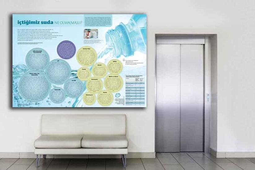 İçtiğimiz Suda Ne Olmalı Ne Olmamalı Okul Posteri