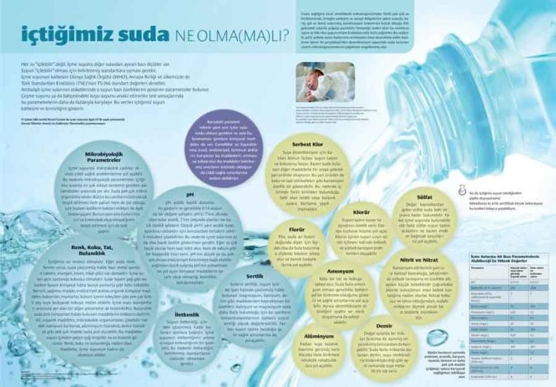 İçtiğimiz Suda Ne Olmalı Ne Olmamalı Okul Posteri