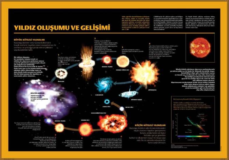 Yıldız Oluşumu Ve Gelişimi Okul Posteri