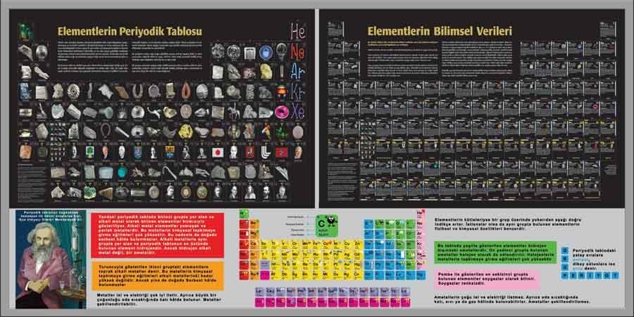 Periyodik Tablo Okul Posteri