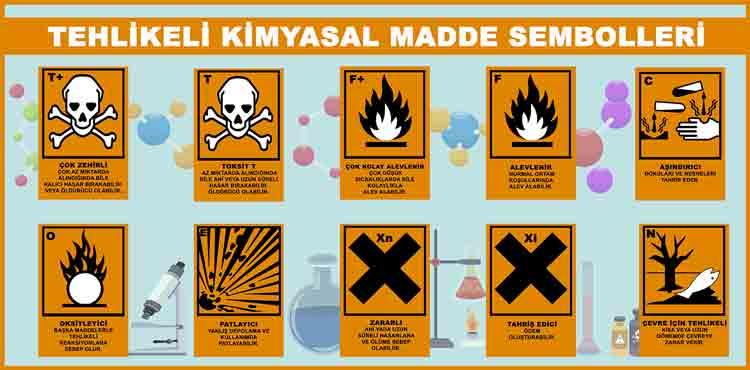 Tehlikeli Kimyasal Madde Sembolleri Okul Posteri