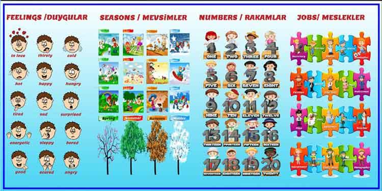İngilizce Duygular Şekiller Aylar ve Mevsimler ve Meslekler Okul Posteri