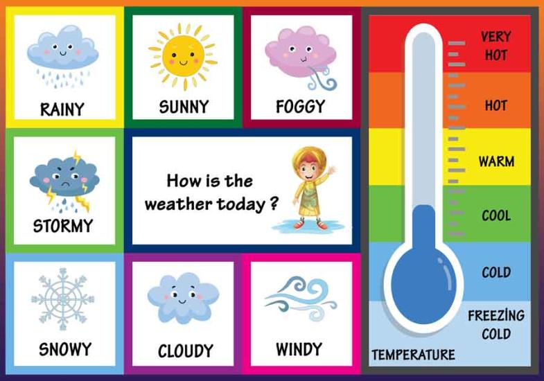 How is the weather today ? Okul Posteri
