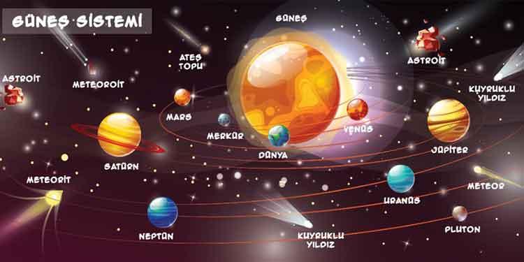 Güneş Sistemi Okul Posteri