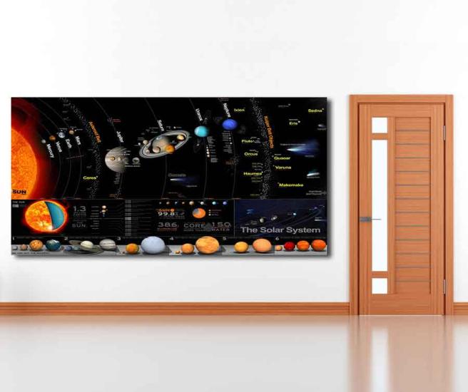 Güneş Sisteminde Bildiğimiz Her Şey Okul Posteri