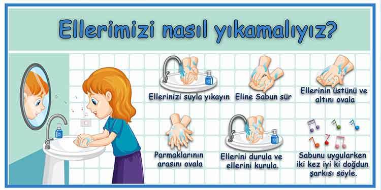 Ellerimizi Nasıl Yıkamalıyız Okul Posteri