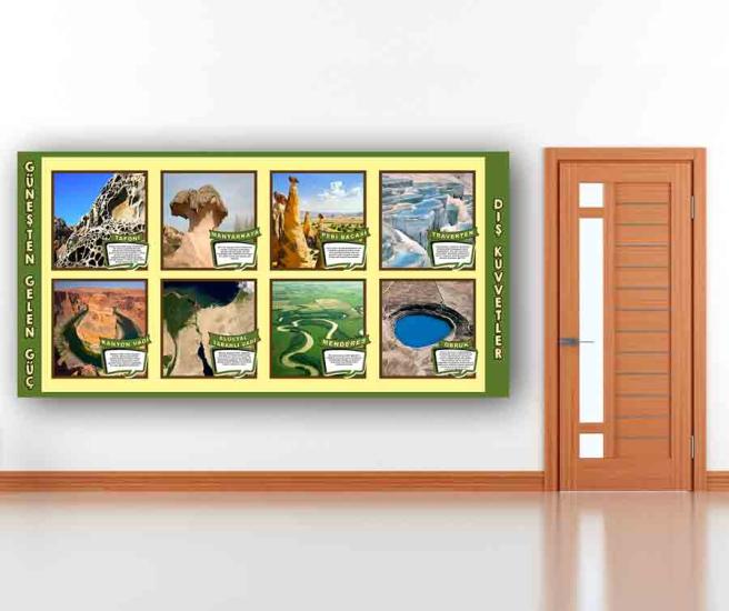 Türkiyede Dış Kuvvetler Okul Posteri