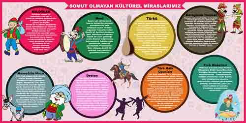Somut Olmayan Kültürel Miraslarımız Okul Posteri