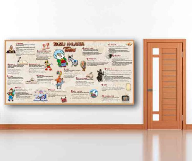 Yazılı Anlatım Türleri Okul Posteri