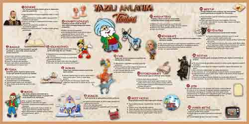 Yazılı Anlatım Türleri Okul Posteri