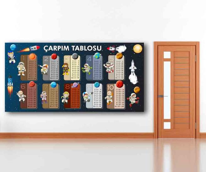 Çarpım Tablosu Okul Posteri