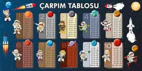 Çarpım Tablosu Okul Posteri