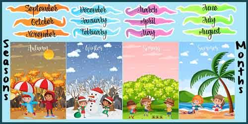 Seasons and Months Okul Posteri