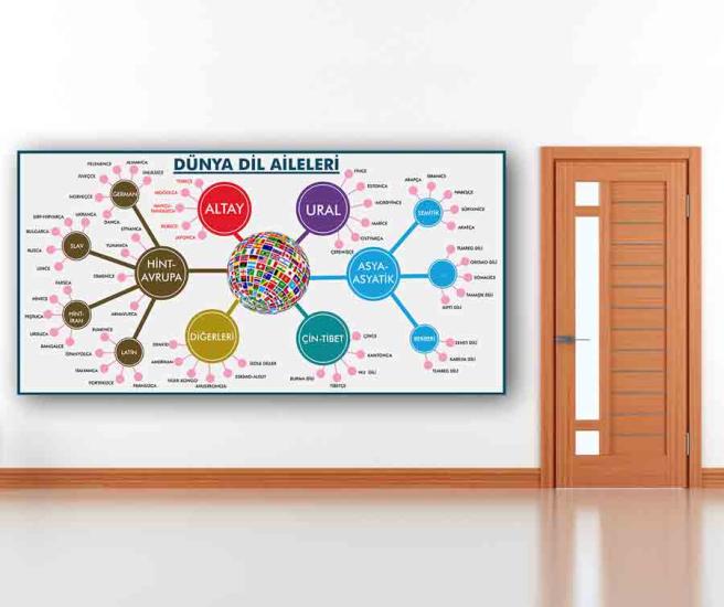 Dünya Dil Aileleri Okul Posteri