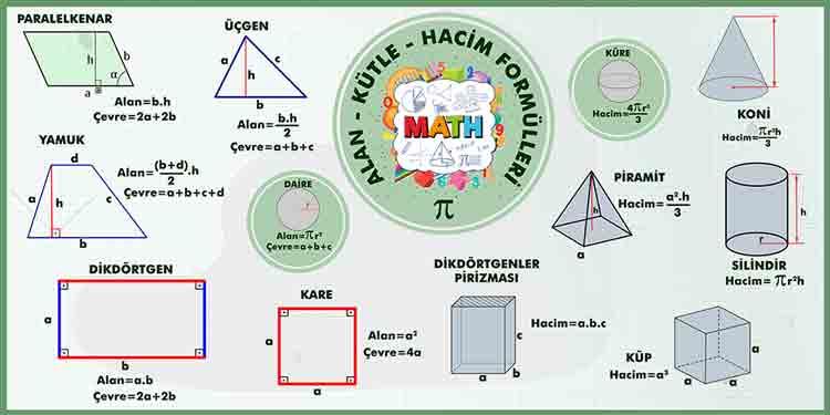 Alan Çevre Hacim Formülleri Okul Posteri
