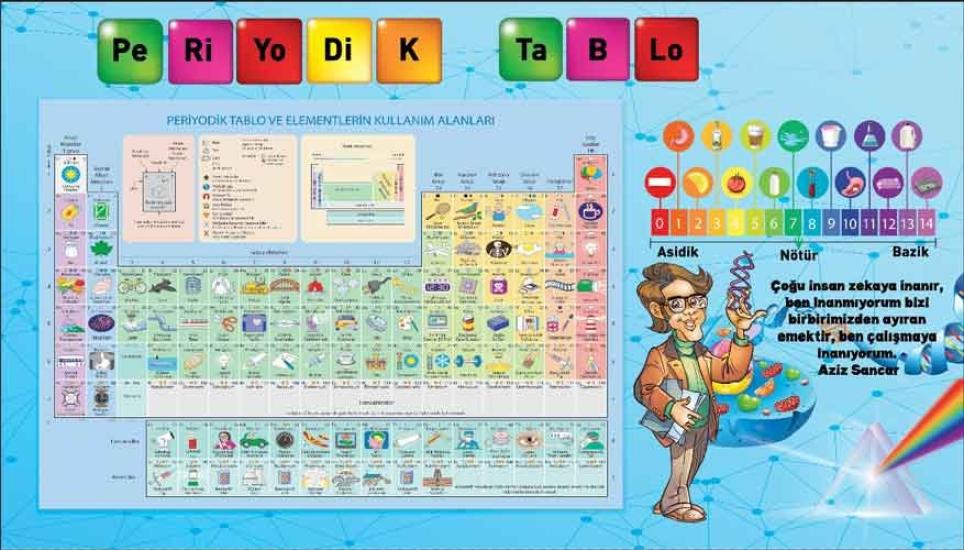 Periyodik Tablo Okul Duvar Görseli