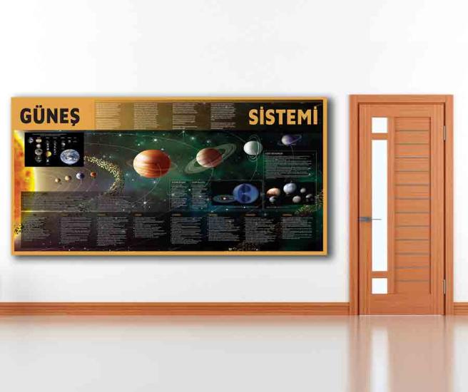Güneş Sistemi Ve Gezegenler Okul Posteri