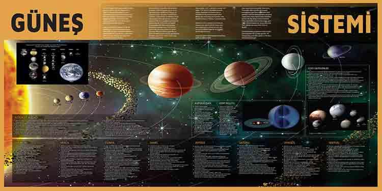 Güneş Sistemi Ve Gezegenler Okul Posteri