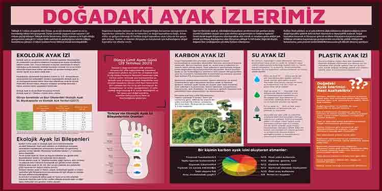 Doğadaki Ayak İzlerimiz Okul Posteri