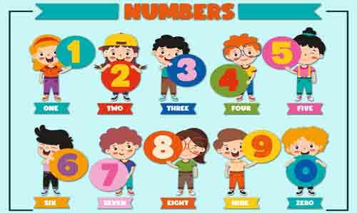 İngilizce Rakamlar Okul Posteri - English Numbers School Poster