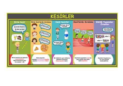 Kesirler Okul Posteri