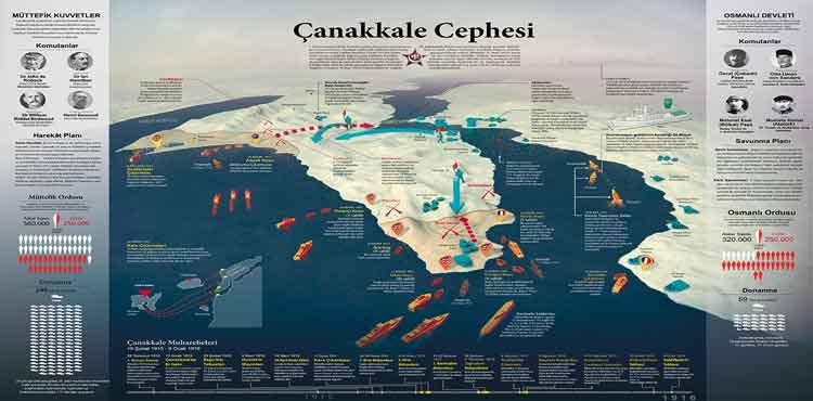 Çanakkale Cephesi Okul Posteri