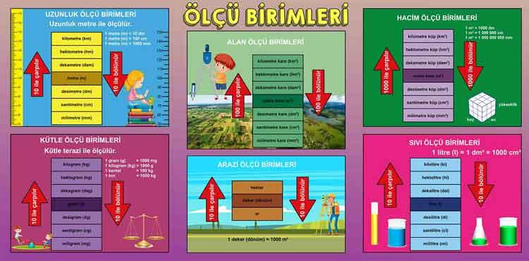 Ölçü Birimleri Okul Posteri