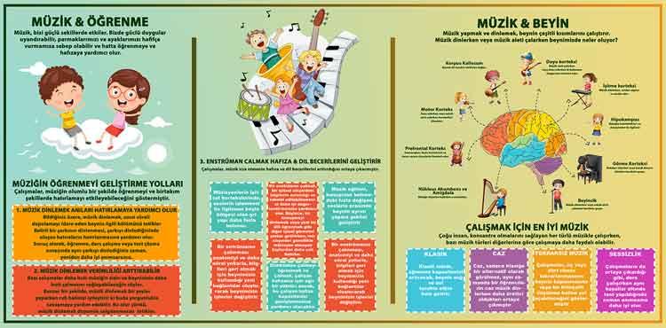 Müzik ve Öğrenme Okul Posteri