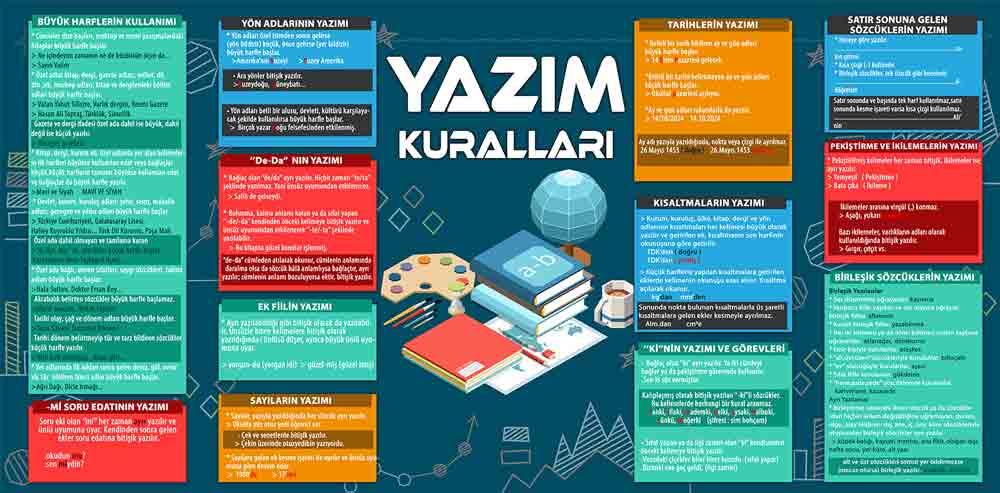 Yazım Kuralları Okul Posteri