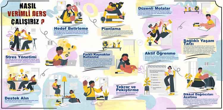 Nasıl Ders Çalışırım Okul Posteri