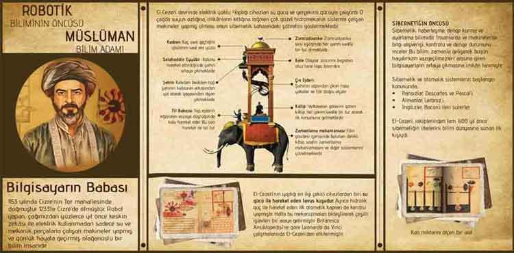 Bilgisayarın Mucidi El Cezeri Okul Posteri