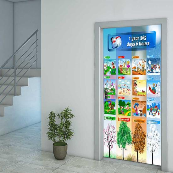 İngilizce Kapı Giydirme