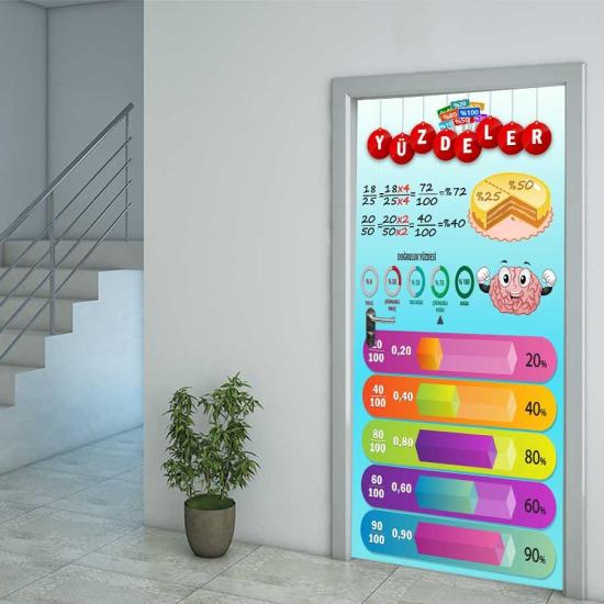 Matematik Kapı Giydirme