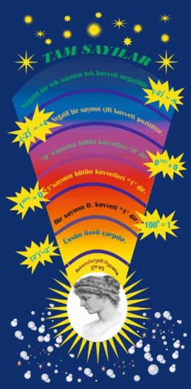 Matematik Tam Sayılar Kapı Giydirme